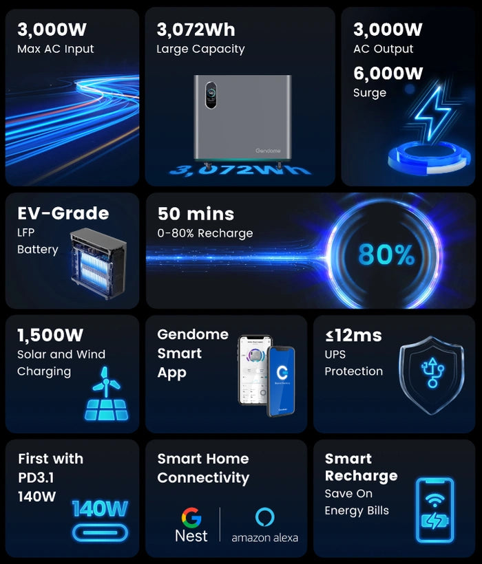 Central Eléctrica Portátil Gendome Home 3000 3072Wh y 3000W con panel solar incluido