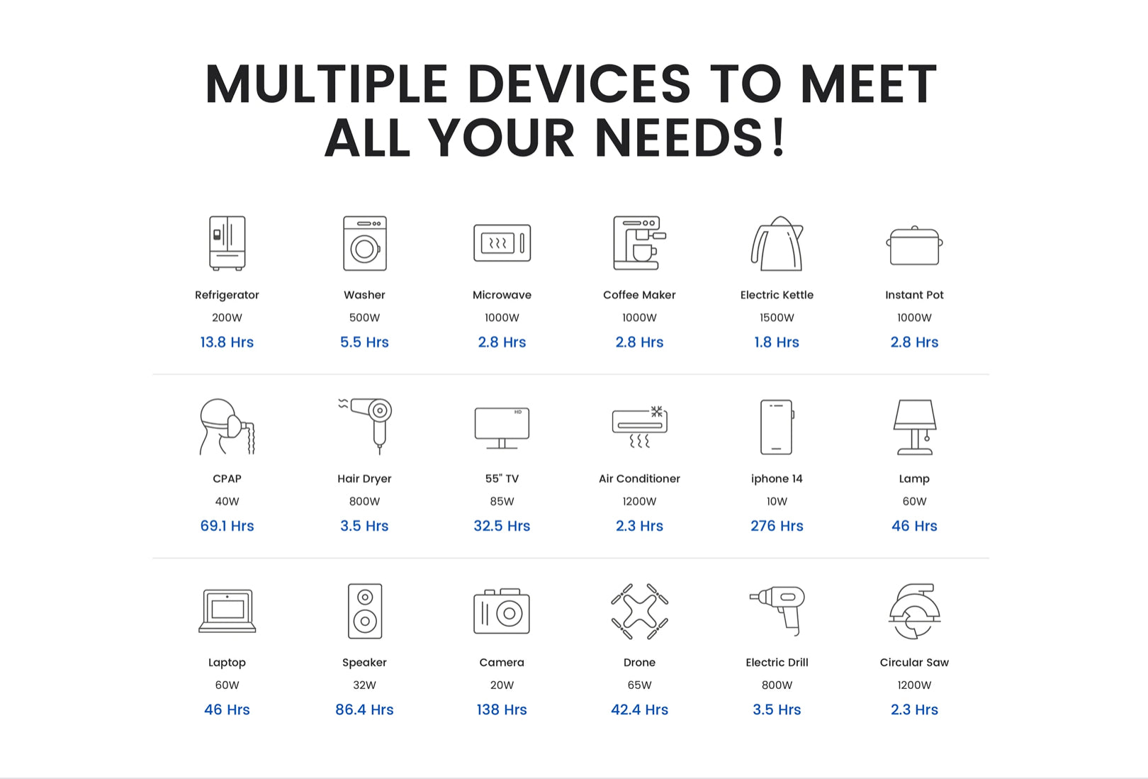 Central Eléctrica Portátil Gendome Home 3000 3072Wh y 3000W con panel solar incluido