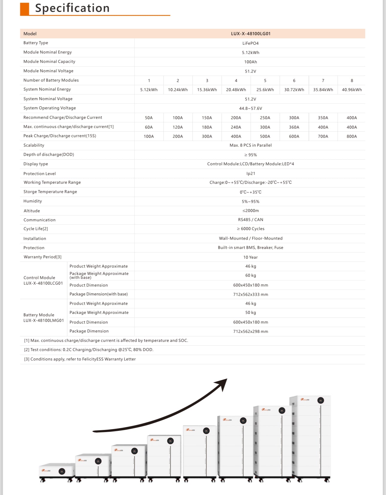 Bateria felicity LUX-X-5.12KWH Lithium Battery Control Module 10 Years Warranty 6000 Cycles