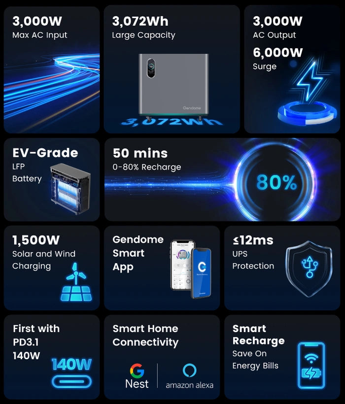 Central Eléctrica Portátil Gendome Home 3000 3072Wh y 3000W con panel solar incluido 