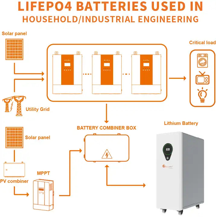 Felicity Solar - LiFePO4 Lithium Battery 17.5 kwh