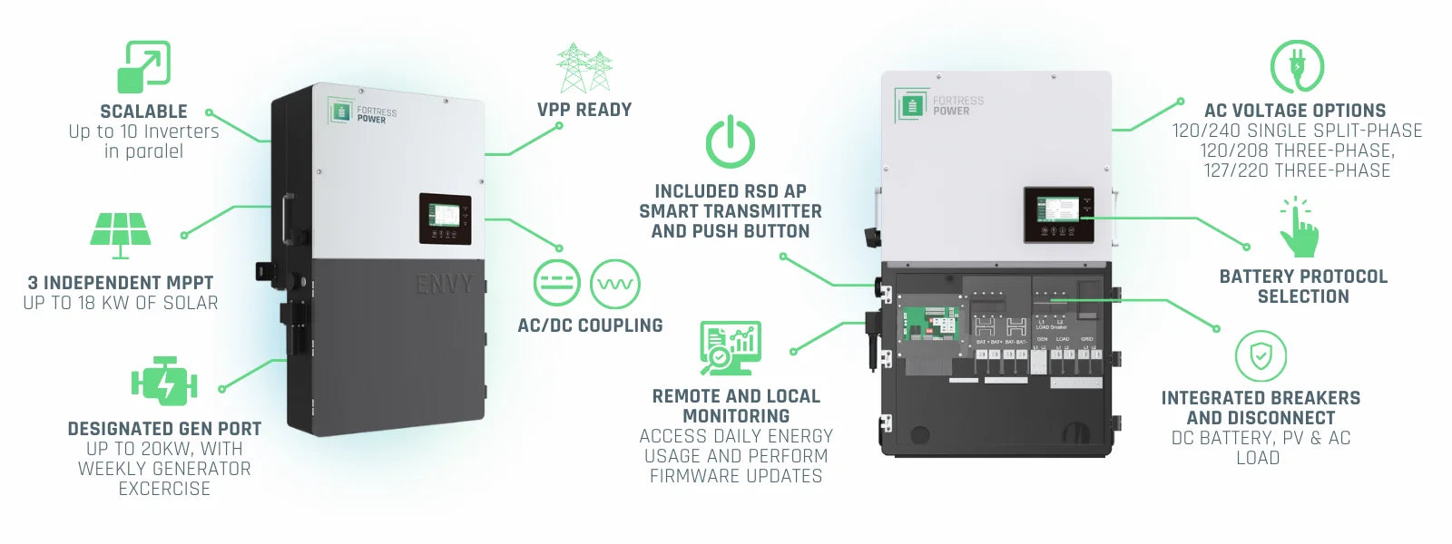 Envy 12kW 48v Inverter for Fortress Power Batteries