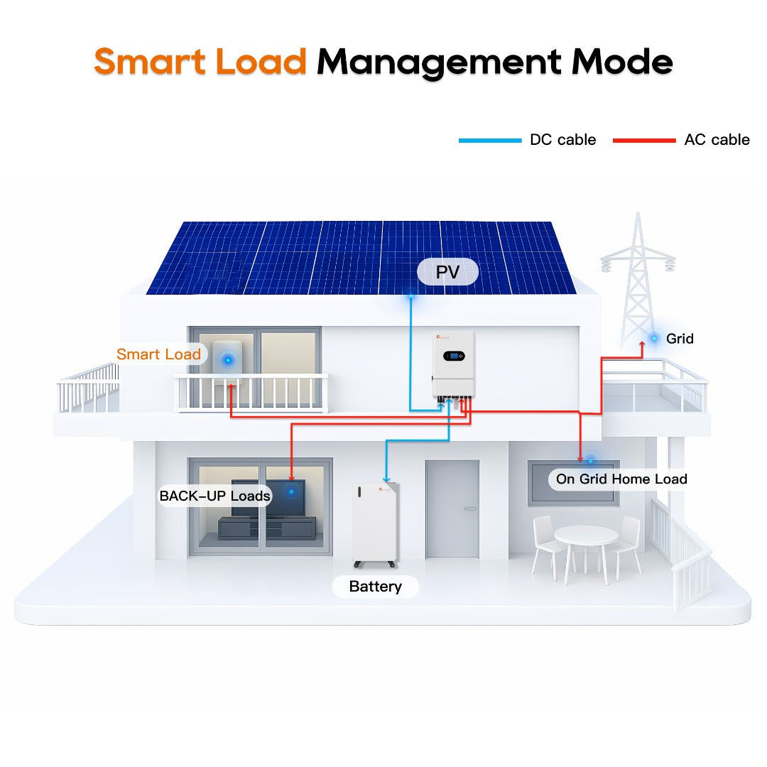 Inversor solar híbrido IVGM 8k 