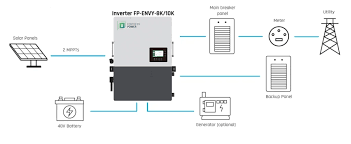 Fortress Power Envy 8kw