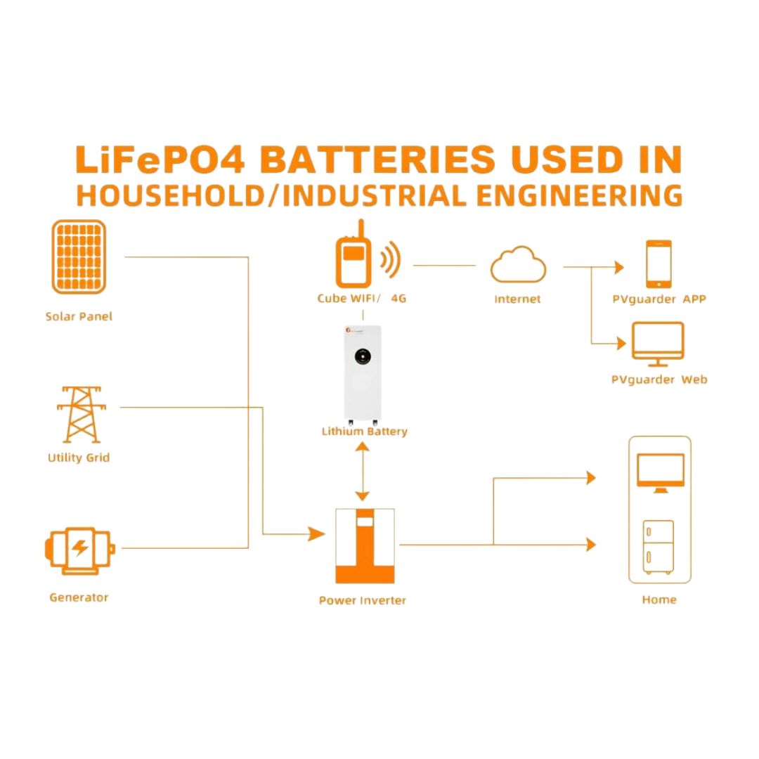 Información de uso de la batería solar LiFePO4 de 15.5 kwh