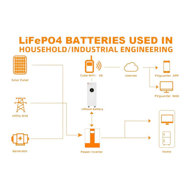 Lithium Battery LiFePO4 15 kwh | Solar Energy | JCL Solar Puerto Rico
