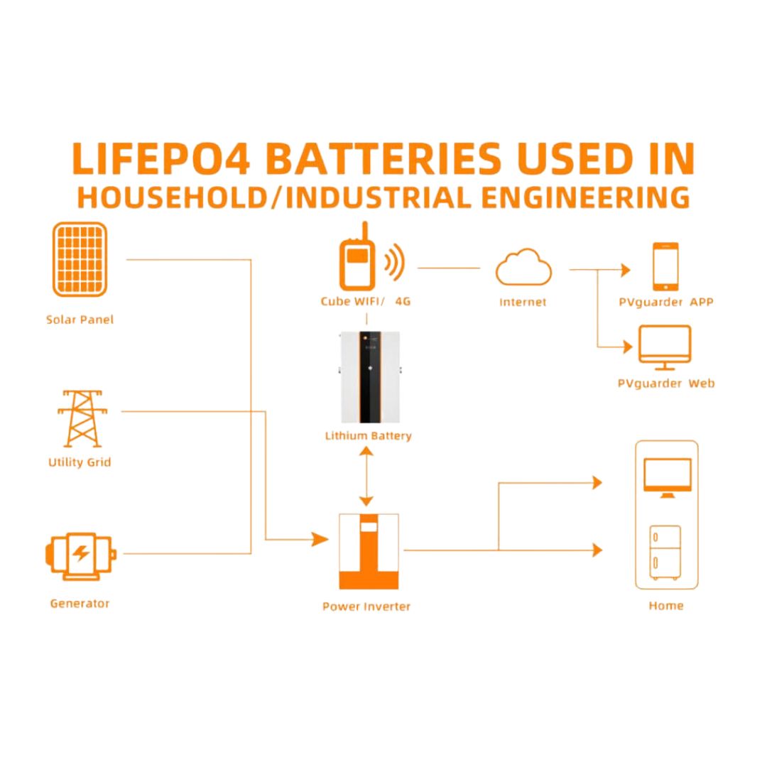 Información de batería solar LiFePO4 de 7.2 kwh